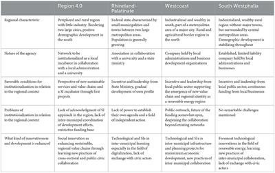 Institutionalizing collaborative regional governance in organizationally thin regions—Regional development agencies and the neglect of social innovations